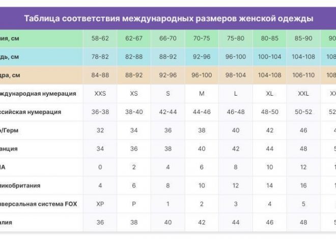 Как правильно выбрать размер одежды онлайн