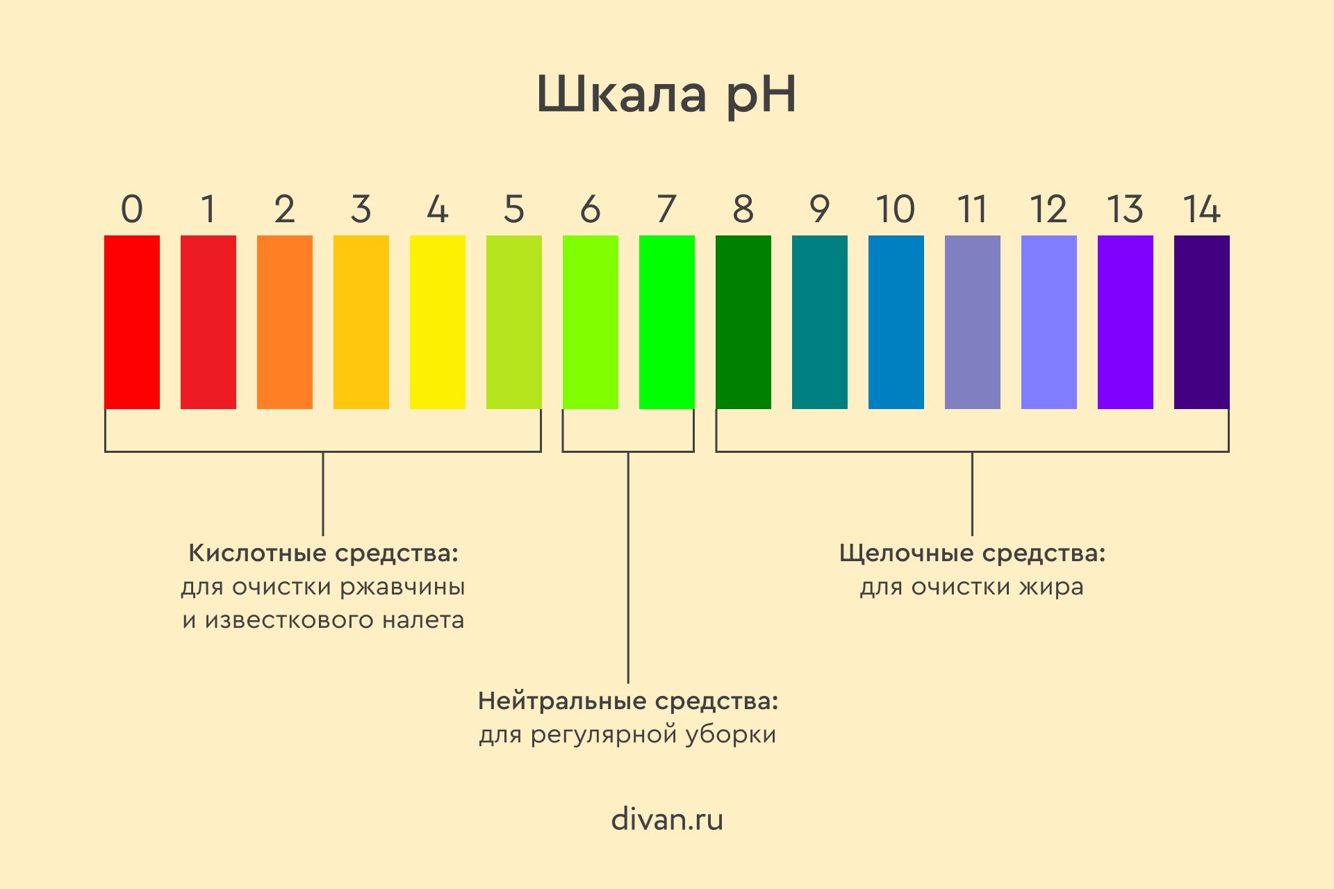 Как выбрать подходящее время для уборки.